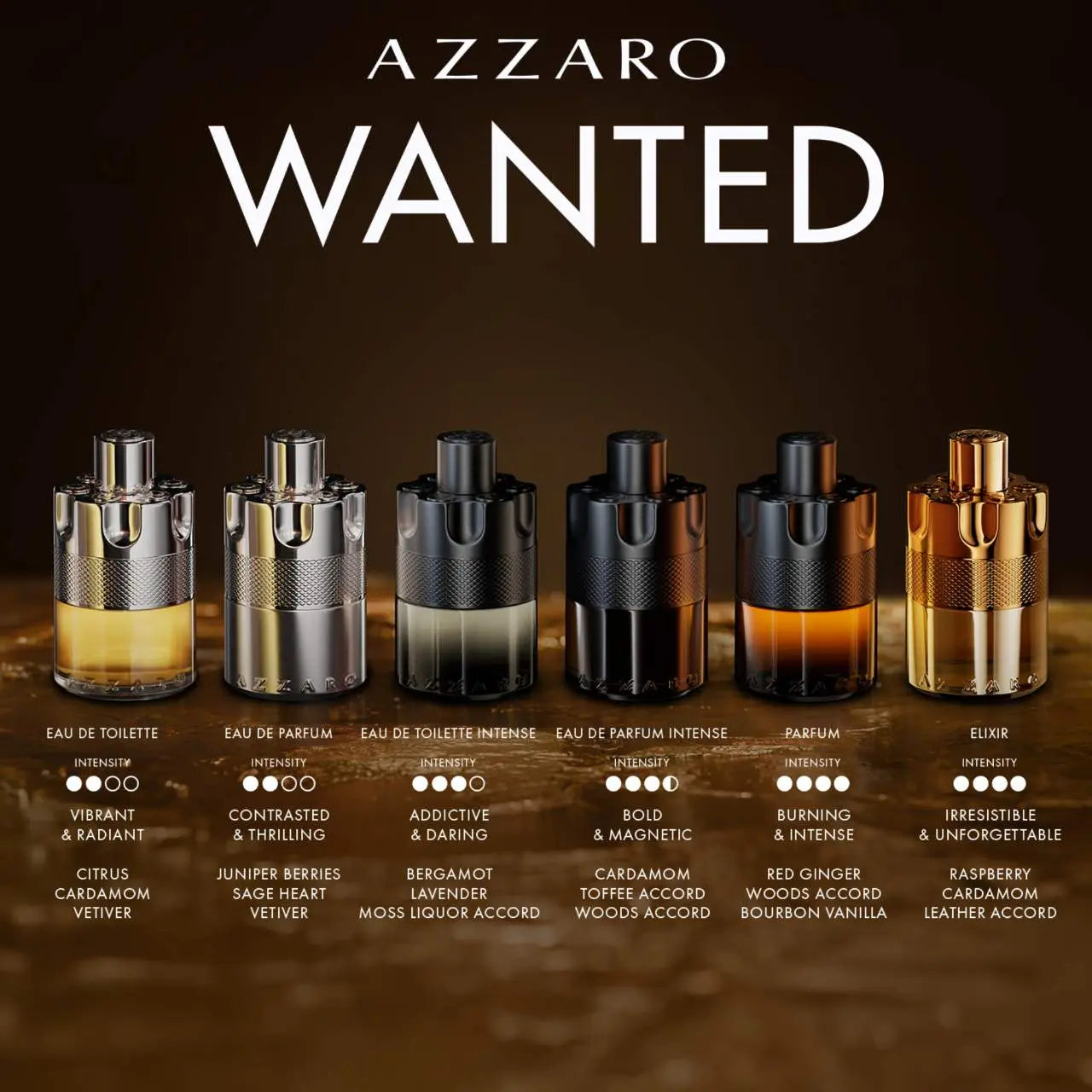 The Most Wanted EDP Intense (Decant 10ml)